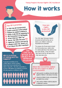Young People's Rights and the CRC - How it works factsheet (3 / 5)